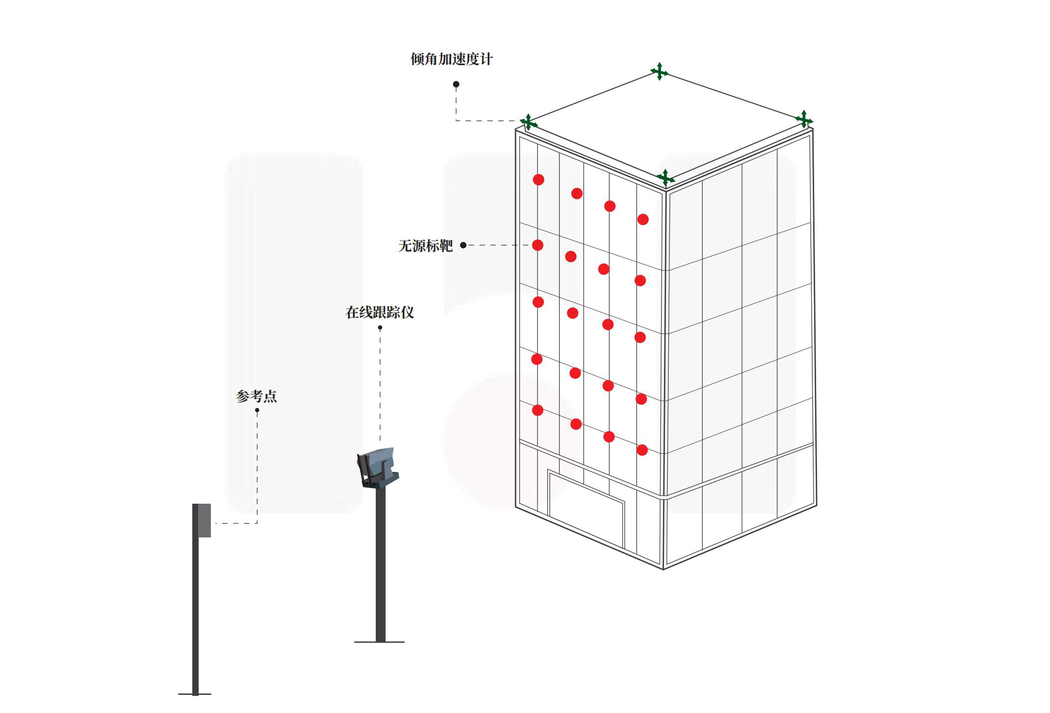 安全监测方案 - 全3_08.jpg