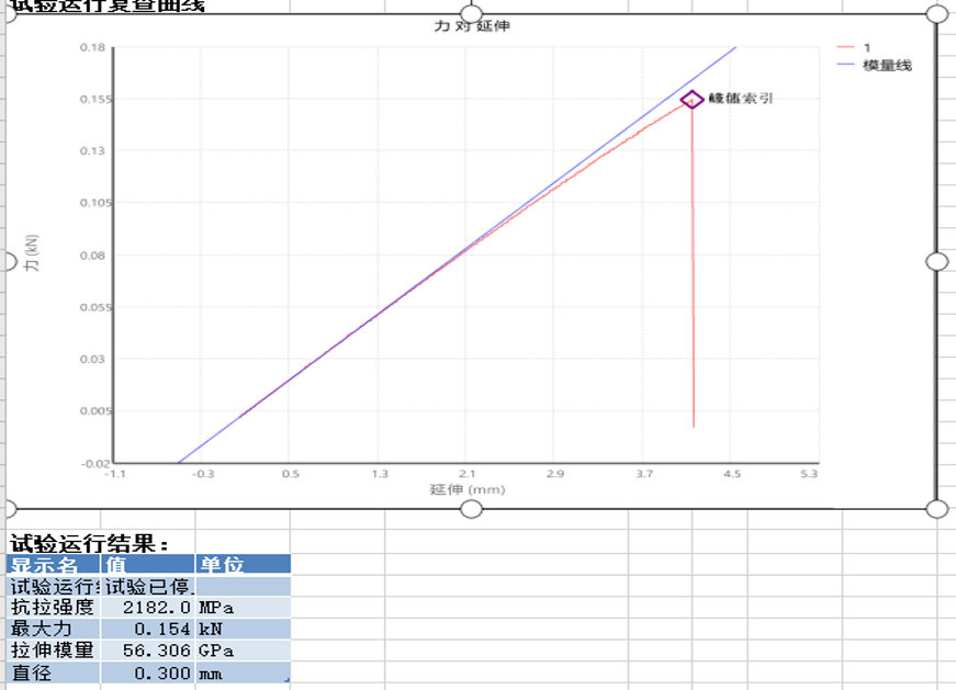 0.3mm纤维丝拉伸变形测量(图2) image.png