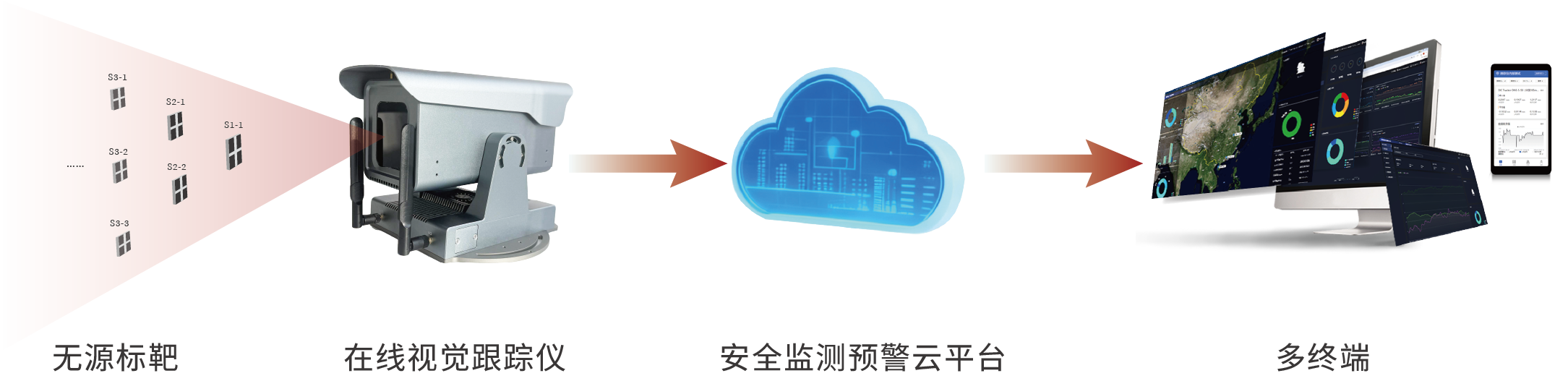 基于DIC技术的视觉跟踪仪(图1) 资源 47.png