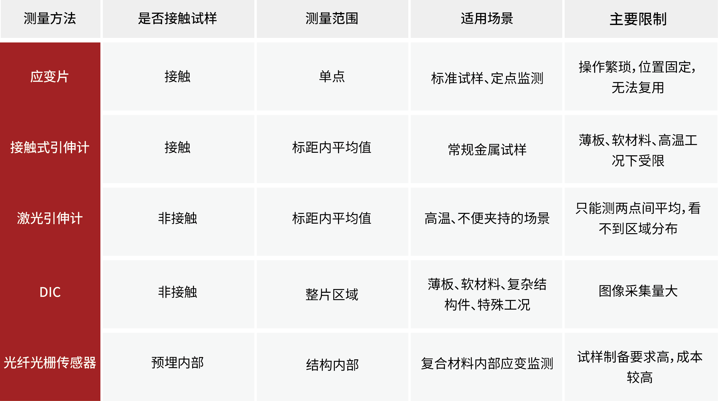 疲劳试验中的DIC应用:海塞姆疲劳降频模块如何破解长周期采集难题(图2) 资源 1.png