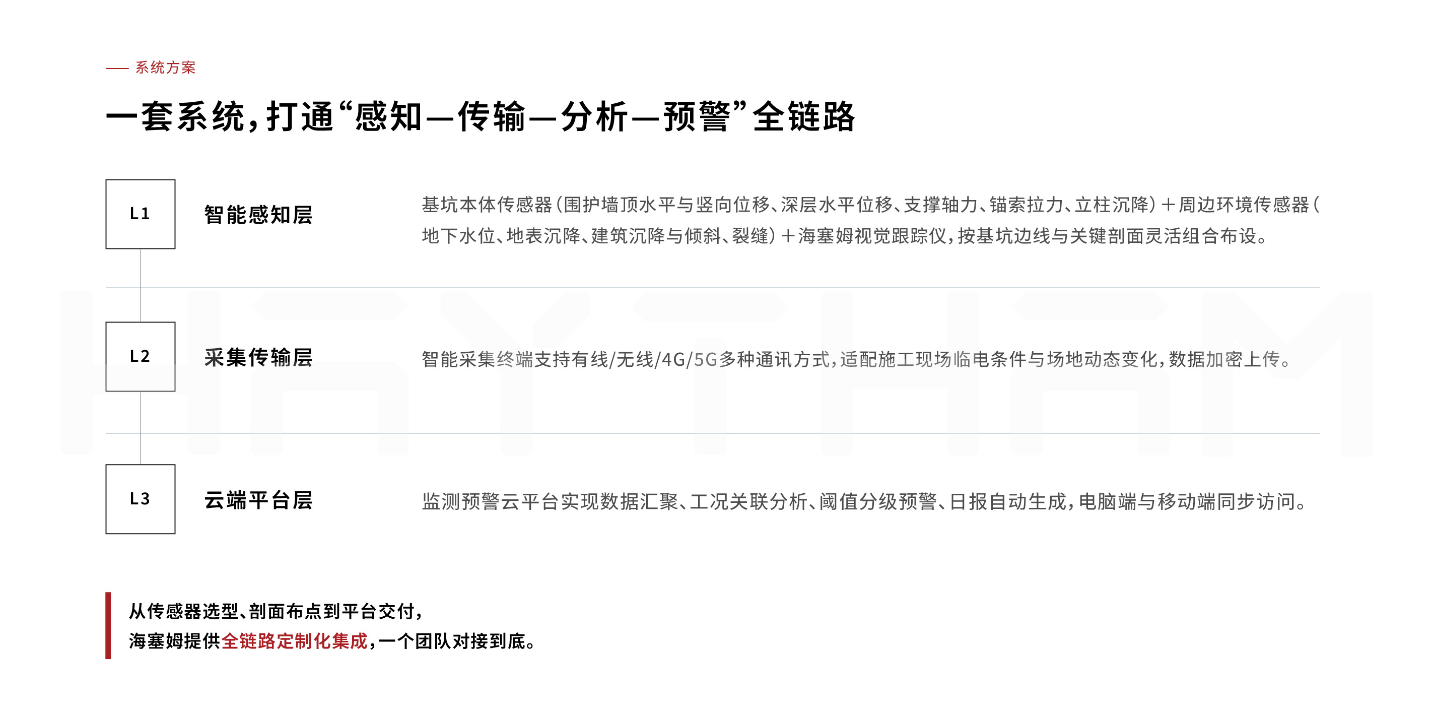 基坑安全监测系统(图4) 基坑监测页面-04.jpg