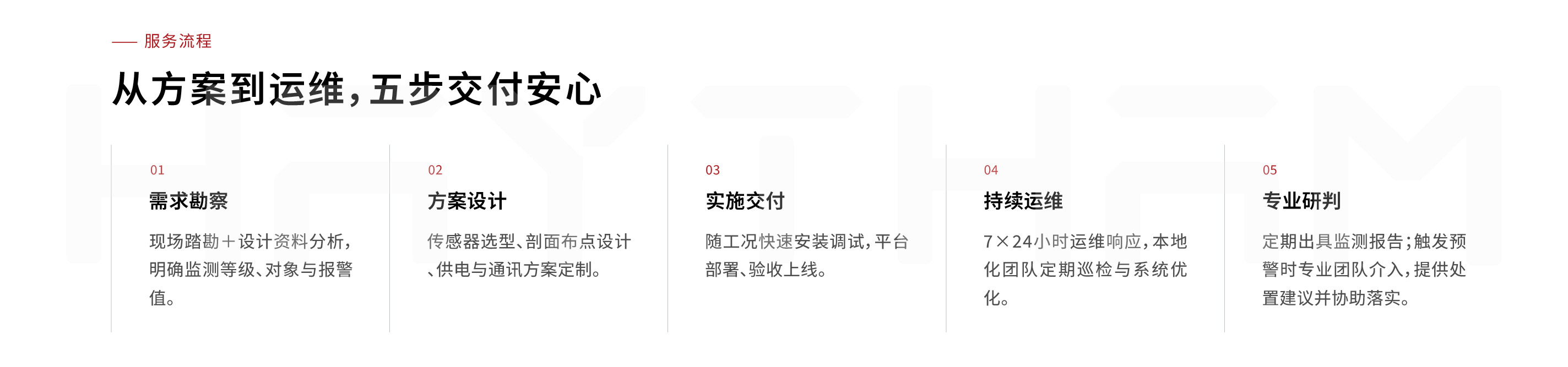 基坑安全监测系统(图8) 基坑监测页面-08.jpg