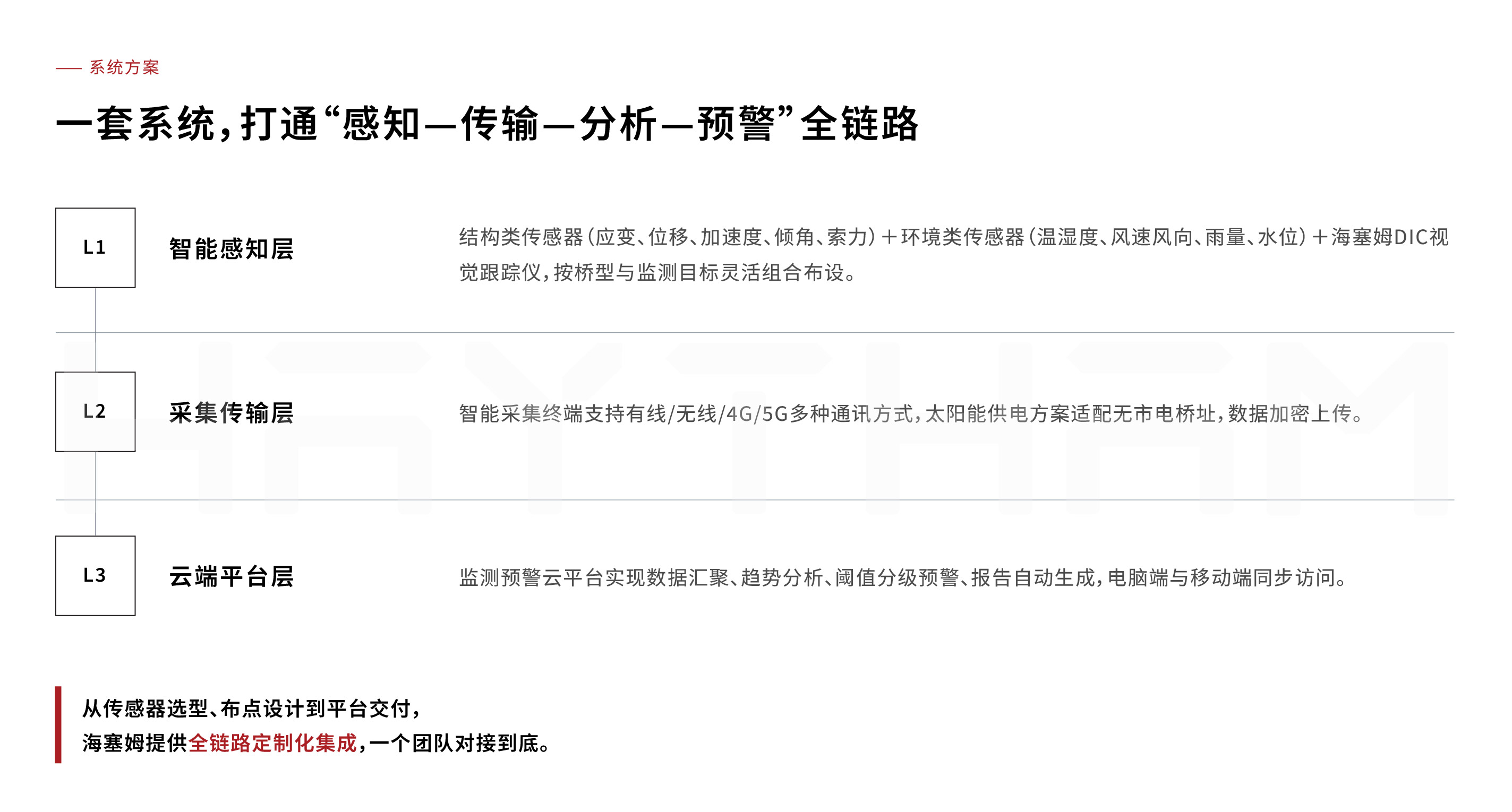 桥梁安全监测系统(图4) 桥梁安全监测页面-04.jpg