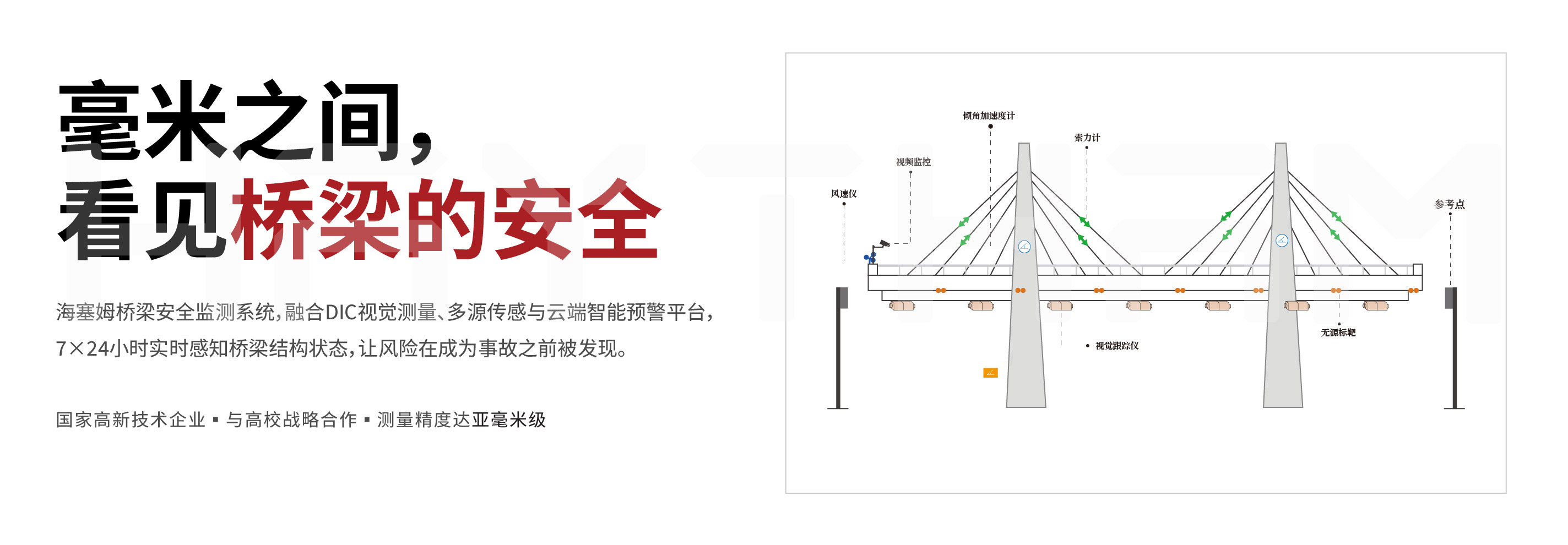 桥梁安全监测系统(图1) 桥梁安全监测页面_画板 1.jpg