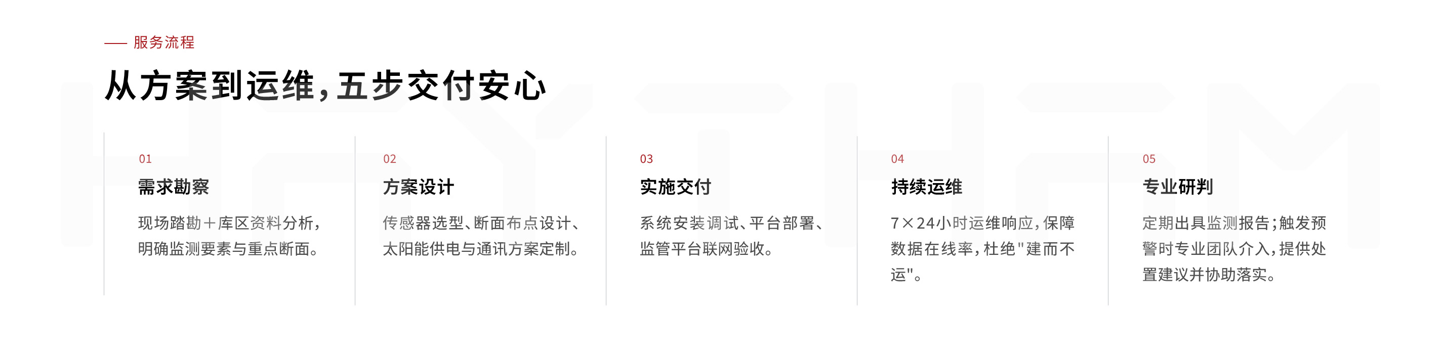 尾矿库监测-08.jpg
