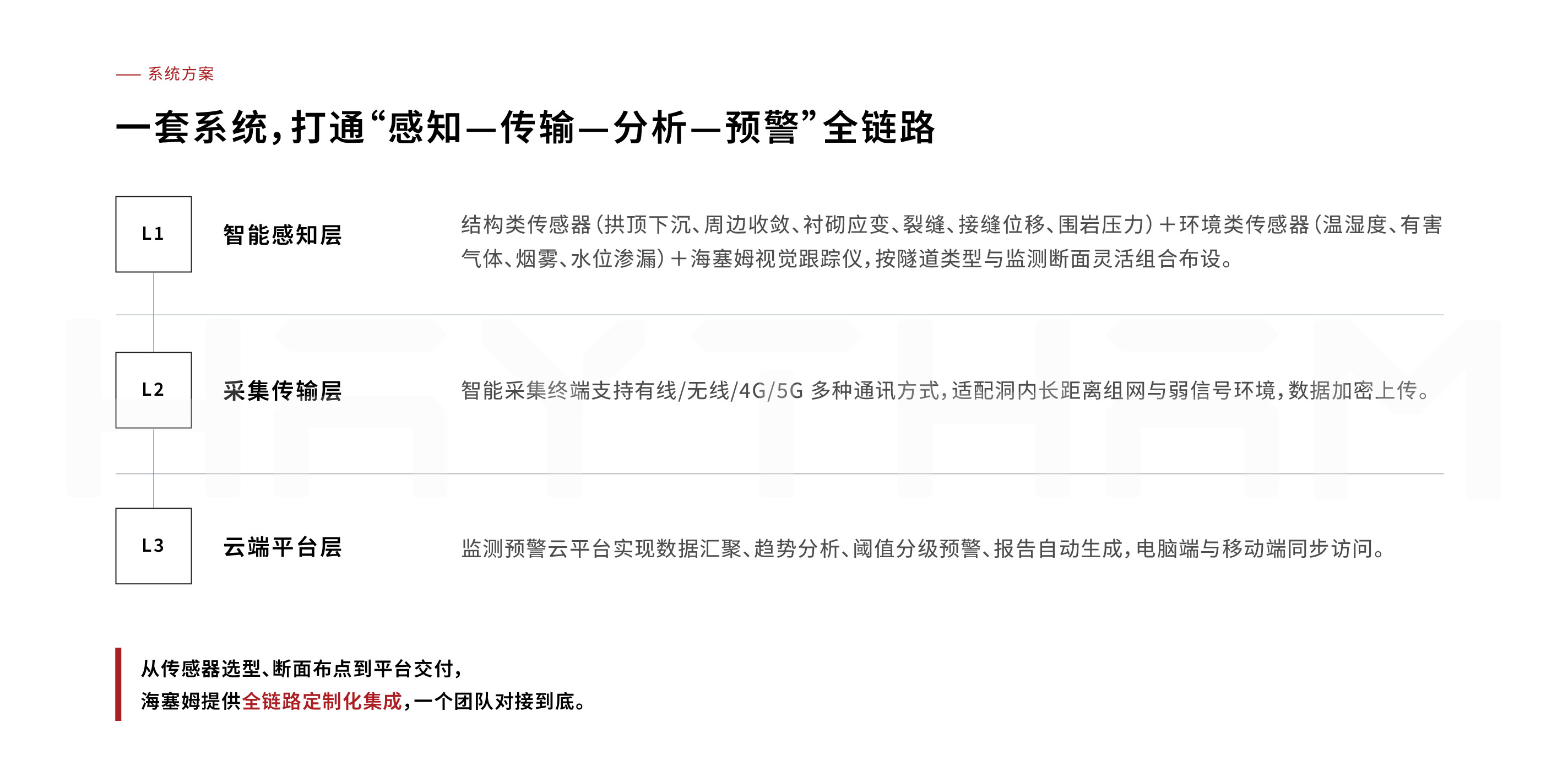 隧道监测页面-04.jpg