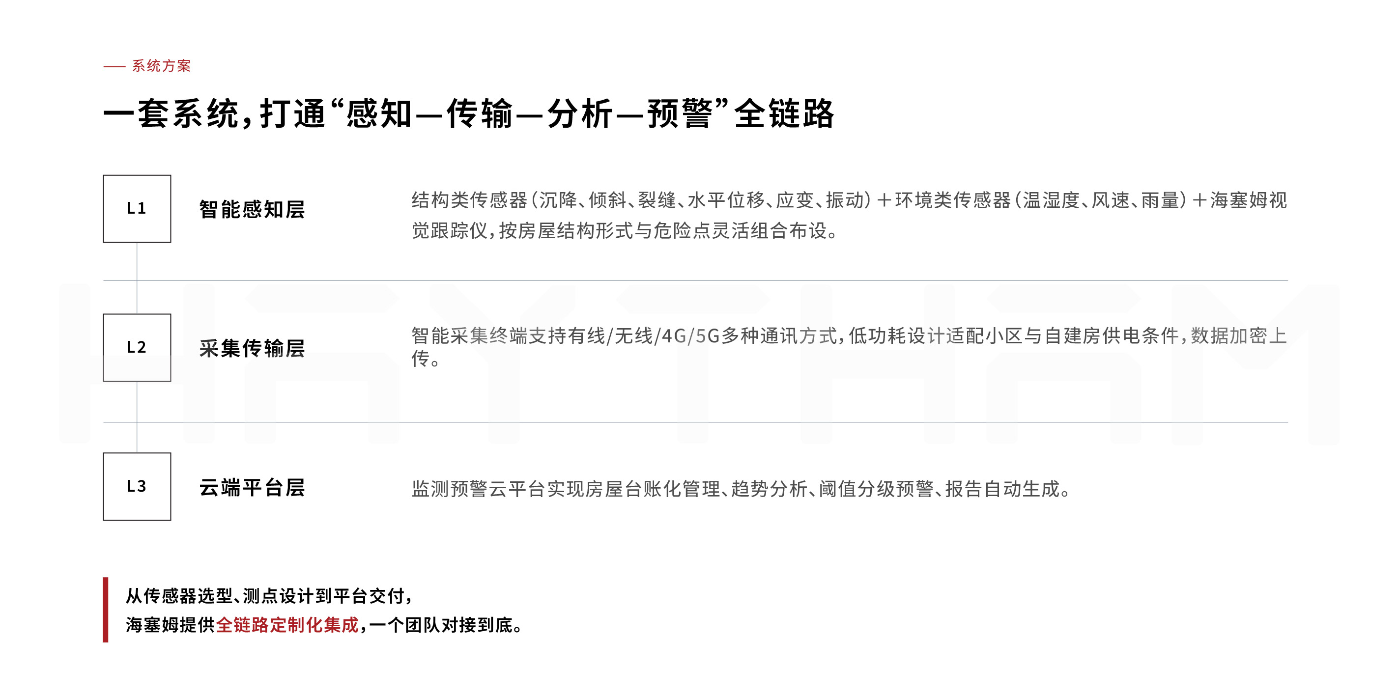 房屋安全监测系统(图4) 房屋监测页面-04.jpg