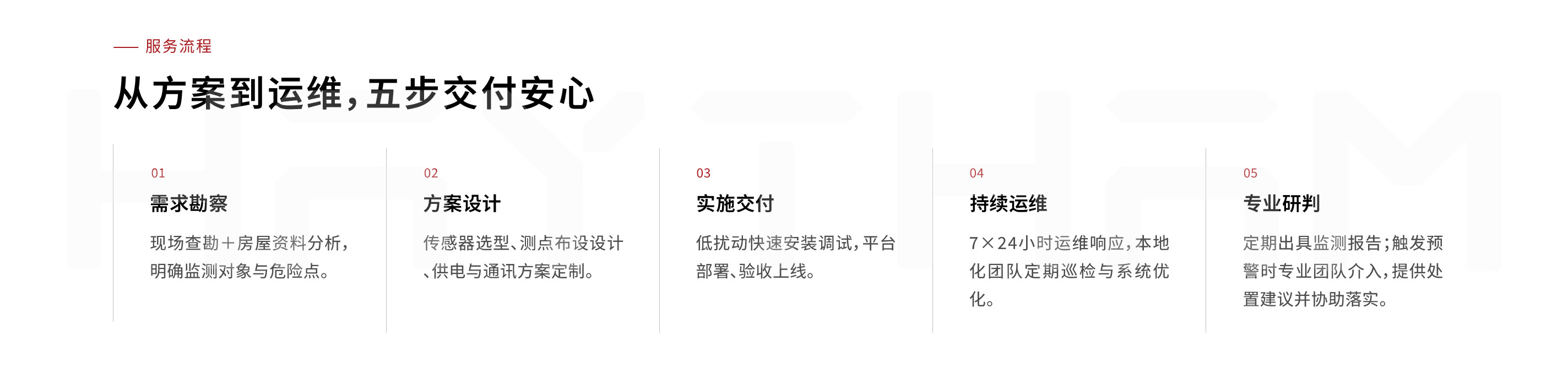 房屋安全监测系统(图8) 房屋监测页面-08.jpg