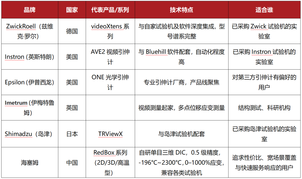 视频引伸计哪个品牌好?2026国内外主流品牌盘点与选购建议(图1) 企业微信截图_17846183142198.png