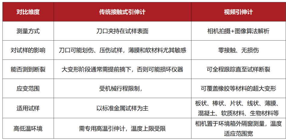 视频引伸计怎么选?2026年选型要点与产品推荐(一文讲透)(图1) 企业微信截图_17846215225.png