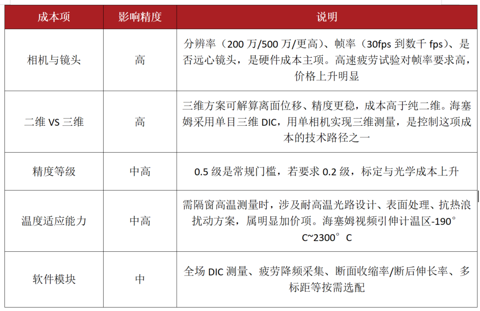 视频引伸计多少钱?价格构成、预算规划与询价避坑指南(图1) image.png
