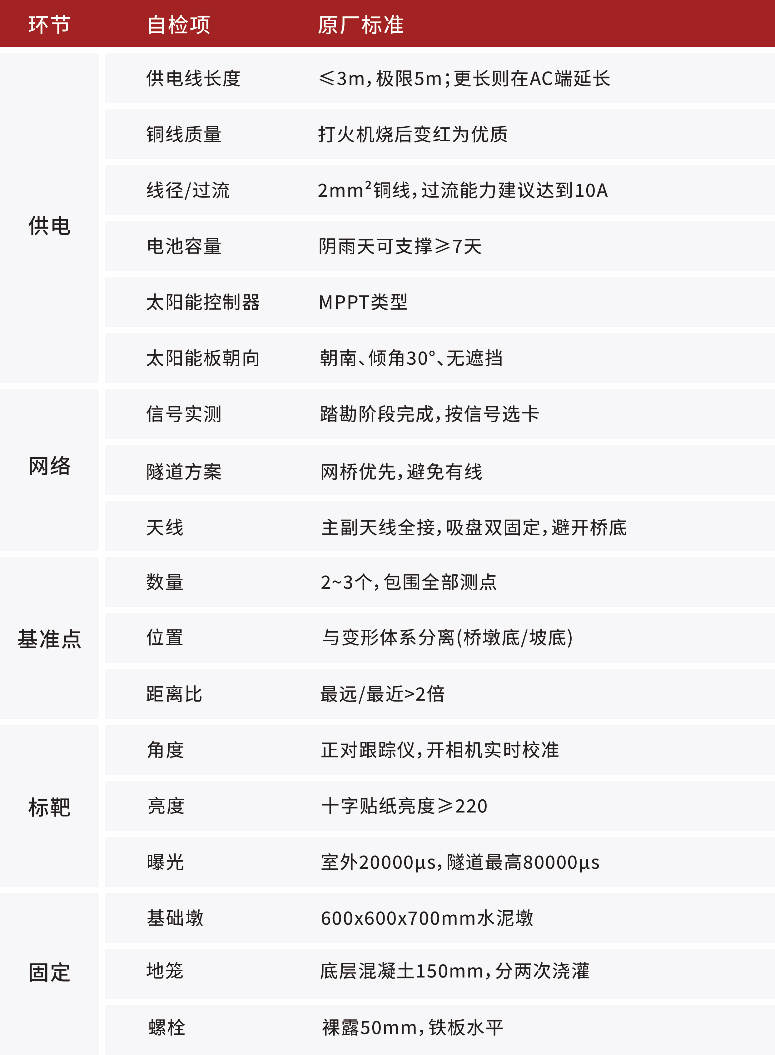 海塞姆视觉跟踪仪离线、数据不稳?先排查这5个关键因素(图1) 自检清单_画板 1_画板 1.jpg