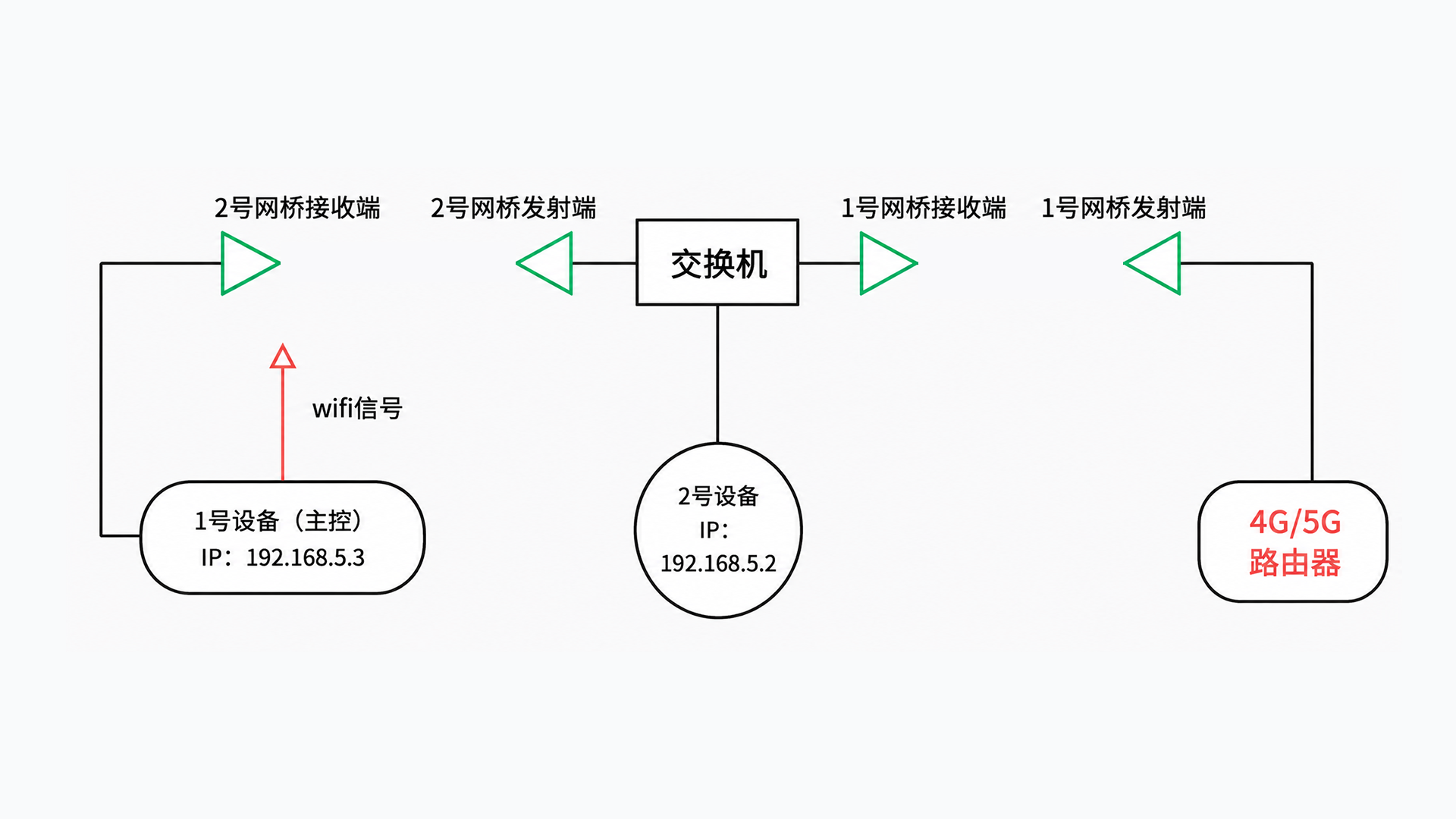 海塞姆视觉跟踪仪离线、数据不稳?先排查这5个关键因素(图5) 9.png