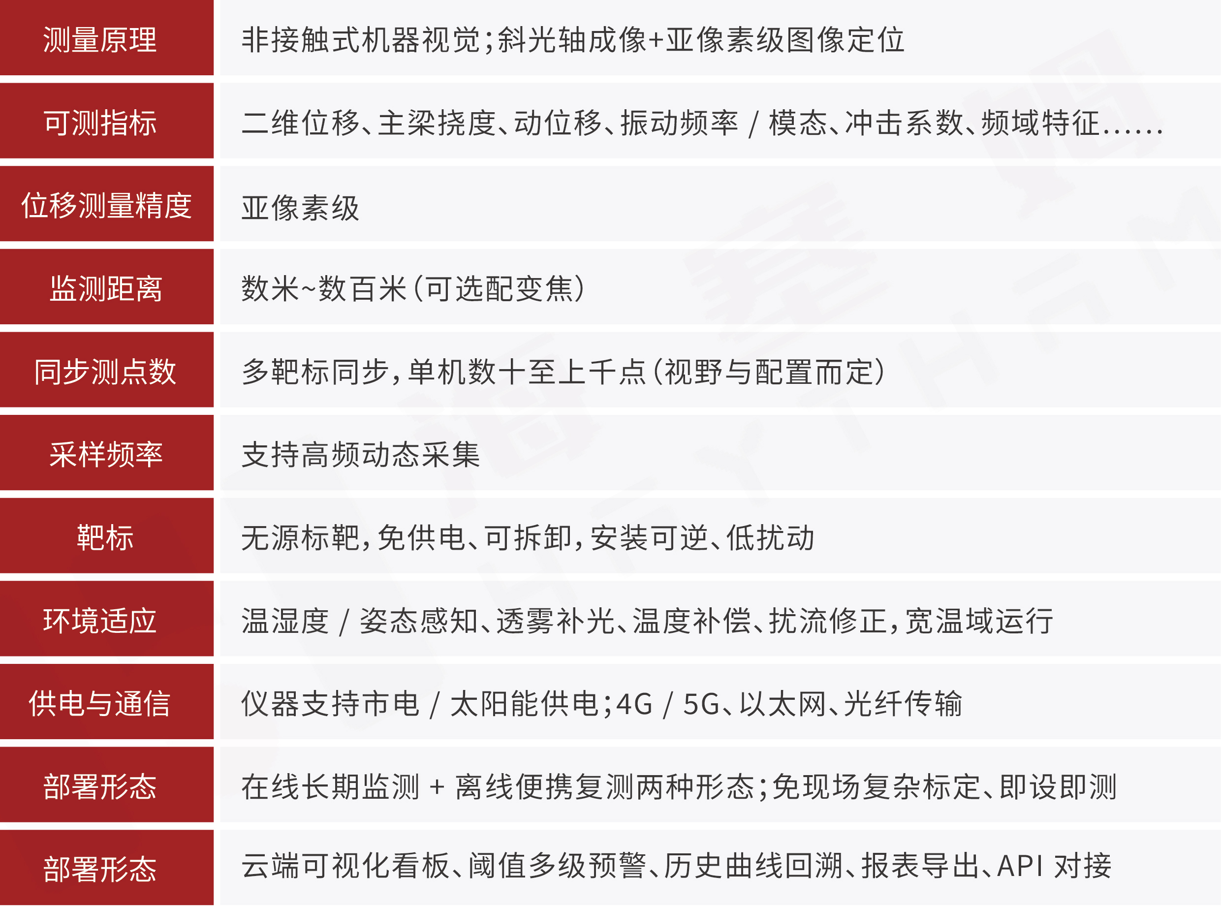 跟踪仪技术指标_画板 1.jpg
